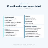 Medication Tracker contents diagram grouping 19 sections for patient details, medicines, tracking, money and planning.