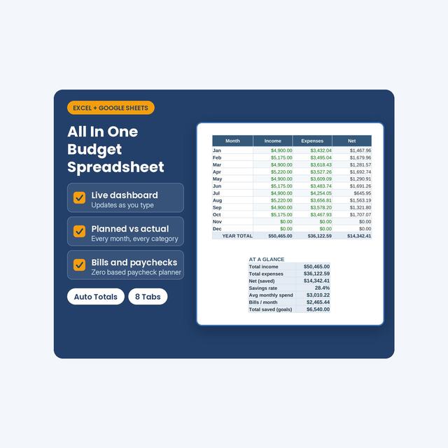 Budget spreadsheet cover beside a monthly income and expense table.