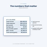 Budget Spreadsheet All in One, photo 5 of 18