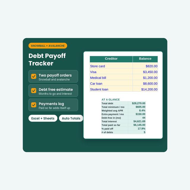 Debt payoff tracker cover beside creditor balances and a debt summary.