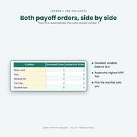 Debt Payoff Tracker Spreadsheet, photo 5 of 18