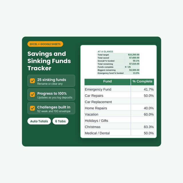 Sinking funds tracker cover beside savings goals and percentage progress bars.