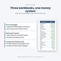 Money Management Bundle contents showing Budget, Debt Payoff, and Savings and Sinking Funds workbooks.
