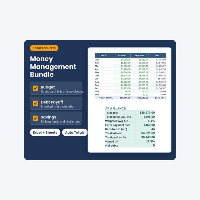 Money Management Bundle cover beside a monthly budget table and financial summary.