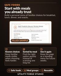 A digital document titled Safe Foods & Always-Works Meals, featuring a list of breakfast options like peanut butter toast and cereal. The layout includes sections for known choices, meal sorting, and reusable menus for meal planning.