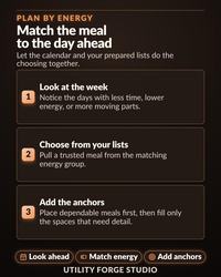 A dark brown informational graphic titled PLAN BY ENERGY. It outlines three steps: 1. Look at the week, 2. Choose from your lists, and 3. Add the anchors. Below are three buttons labeled Look ahead, Match energy, and Add anchors.