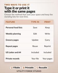 A digital information chart titled Two Ways To Use It: Type it or print it with the same pages. The table compares features like Personal food lists, Weekly planning, Grocery pages, Repeat pages, US Letter and A4, and Private records.