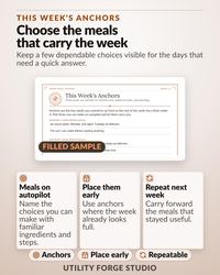 A digital planning document titled This Week's Anchors with text about meal systems. It includes a filled sample page, three instructional cards labeled Meals on autopilot, Place them early, and Repeat next week, and the text Utility Forge Studio.