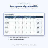 Teacher gradebook with student names, assignment scores and calculated averages.
