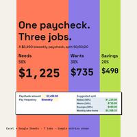 Paycheck budget graphic showing a 50 percent needs, 30 percent wants and 20 percent savings split.