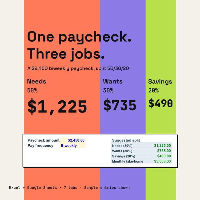 Paycheck budget graphic showing a 50 percent needs, 30 percent wants and 20 percent savings split.