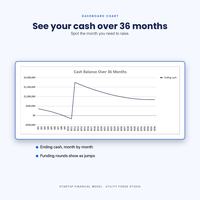 Startup Financial Model, photo 5 of 19