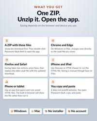 Light instructional graphic titled WHAT YOU GET One ZIP. Unzip it. Open the app. Six panels explain the ZIP’s three files, supported browsers, iPhone and iPad, tablets, copy and paste, and Windows and Mac compatibility.