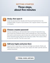 An instructional graphic titled GETTING STARTED Three steps, about five minutes. It outlines three numbered steps: 1. Unzip, then open it, 2. Choose a master password, and 3. Add your logins and press Save, ending with a button: Unzip, create, and save.