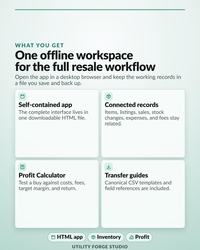 Offline Reseller Business Manager listing graphic: What You Get, One offline workspace for the full resale workflow.