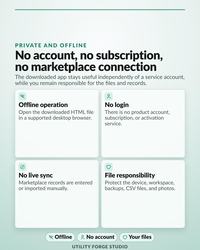 Offline Reseller Business Manager listing graphic: Private And Offline, No account, no subscription, no marketplace connection.
