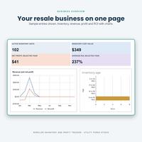 Reseller business overview dashboard with inventory totals, revenue and profit chart, and inventory age chart.