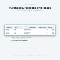 Reseller Spreadsheet, photo 11 of 20