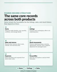 Reseller Business Manager Bundle listing graphic: Shared Record Structure, The same core records across both products.