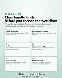 Reseller Business Manager Bundle listing graphic: Good To Know, Clear bundle limits before you choose the workflow.