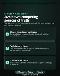Reseller Business Manager Bundle listing graphic: Choose A Main System, Avoid two competing sources of truth.