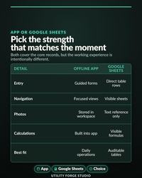 Reseller Business Manager Bundle listing graphic: App Or Spreadsheet, Pick the strength that matches the moment.