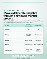 Reseller Business Manager Bundle listing graphic: Transfer, Not Live Sync, Move a deliberate snapshot through a reviewed manual process.