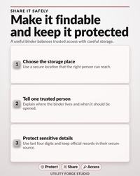 Three steps to store securely, tell one trusted person, and protect sensitive details.
