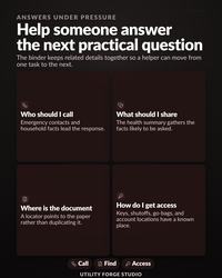 Four cards on who to call, what to share, where documents live, and how to get access during an emergency.