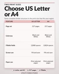 Comparison table of US Letter versus A4 for the black and white complete binder: 217 pages, 12080 and 12824 fillable fields.