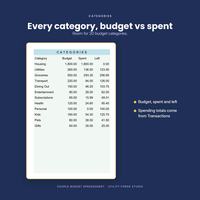 Couple Budget Spreadsheet, photo 7 of 19