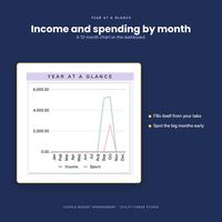 Couple Budget Spreadsheet, photo 12 of 19