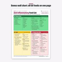 Bonus wall chart with all 58 foods on one page, grouped into Choose often, Limit and Choose less often