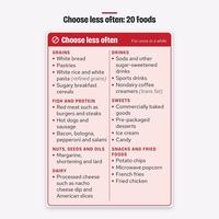 Choose less often tier: 20 foods including white bread, sugary drinks, processed meats, sweets and fried foods