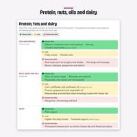 Protein, fats and dairy page with foods sorted into Choose often, Limit and Choose less often