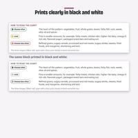 How to read the chart: Choose often, Limit and Choose less often tiers in color, and the same block printed in black and white
