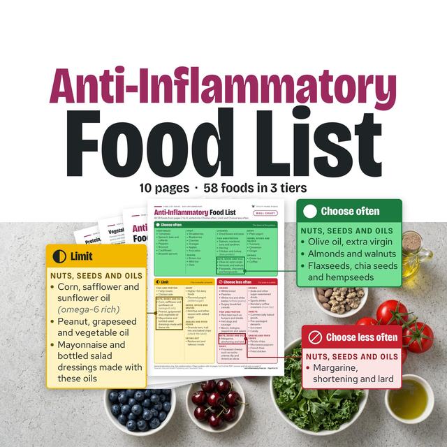 Anti-Inflammatory Food List cover: 10 pages, 58 foods in 3 tiers, shown with printed pages and bowls of fruit, greens and nuts