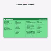 Choose often tier: 28 foods across vegetables, fruit, grains, legumes, protein, nuts, seeds and oils, and drinks