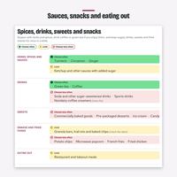 Spices, drinks, sweets and snacks page, including eating out, sorted into three tiers