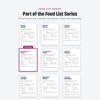 Food List Series page showing the Anti-Inflammatory Food List among the other food charts and the weekly meal planner