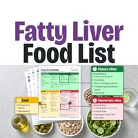 Fatty Liver Food List printable with foods sorted into Choose often, Limit and Choose less often