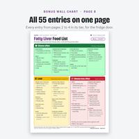 One-page fatty liver wall chart showing all 55 foods in three color-coded tiers