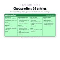 Choose often section of the fatty liver food list with 24 entries