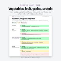 Fatty liver food list page for vegetables, fruit, grains and protein
