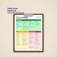 Fatty Liver Food List wall chart on a brown clipboard with a silver clip, showing all 55 foods in Choose often, Limit and Choose less often, on a sand background.