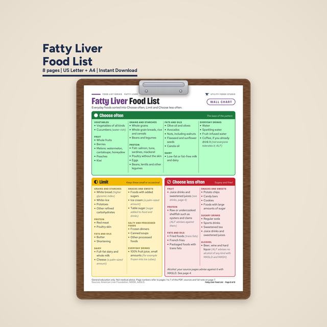 Fatty Liver Food List wall chart on a brown clipboard with a silver clip, showing all 55 foods in Choose often, Limit and Choose less often, on a sand background.