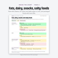 Fatty liver food list page for fats, dairy, snacks and salty foods