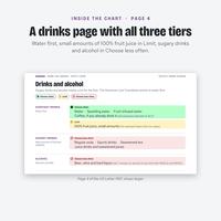 Fatty liver food list drinks page with all three tiers