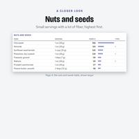 High fiber food list page for nuts and seeds