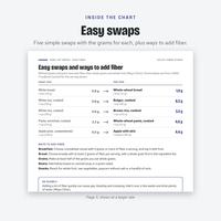 Easy swaps page showing simple food swaps with the grams of fiber for each